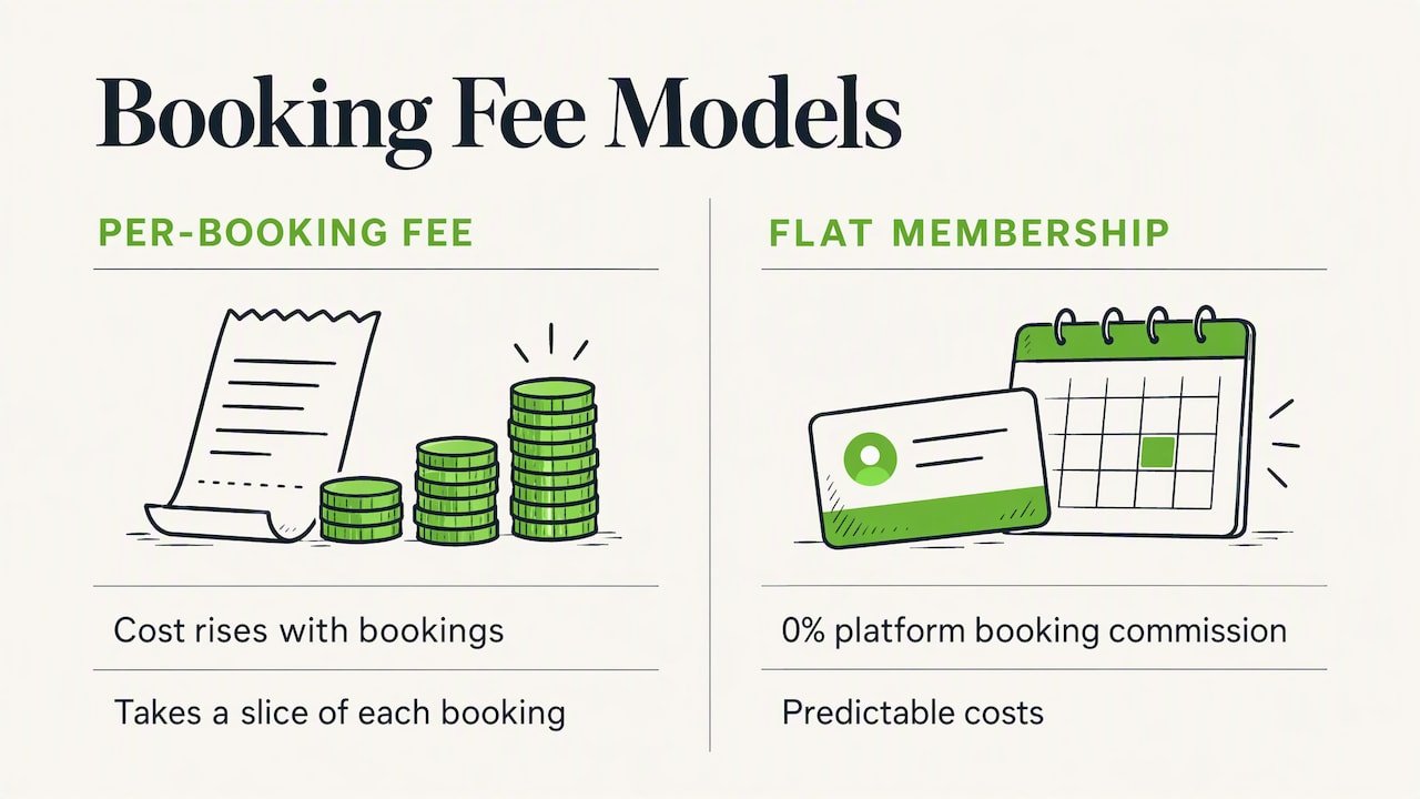 Our perspective: advertising should lower an owner's cost, not add a toll — overview diagram